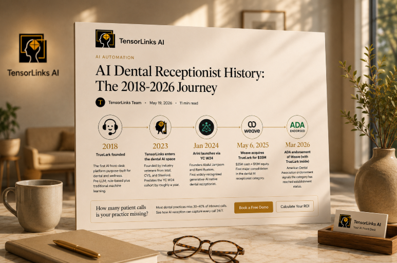 AI Dental Receptionist History: The 2018-2026 Journey