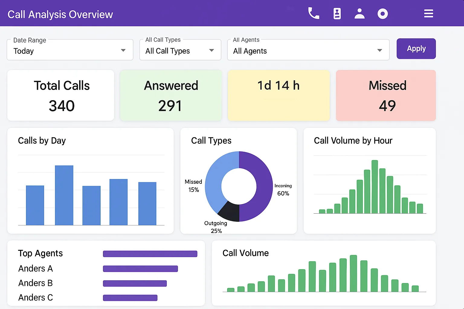 Call Analytics Dashboard
