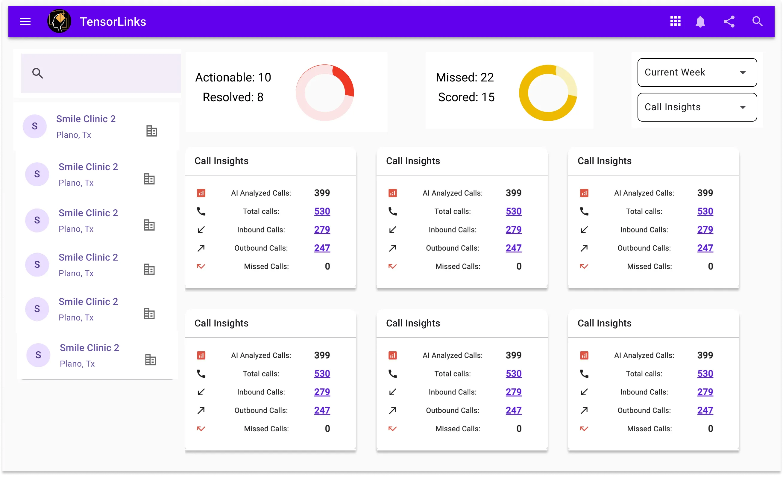 Clinic Dashboard Overview